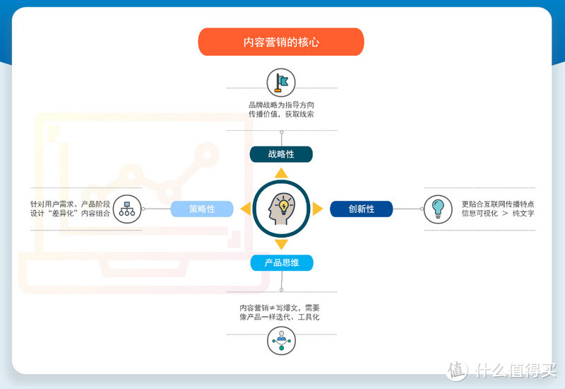 用流程图快速梳理To B企业内容营销策略