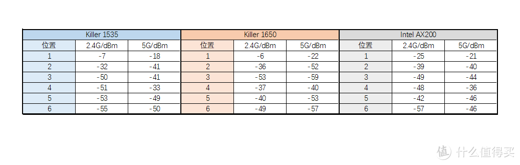 冲刺巅峰 华硕RT-AX86U巨齿鲨电竞路由测评分享