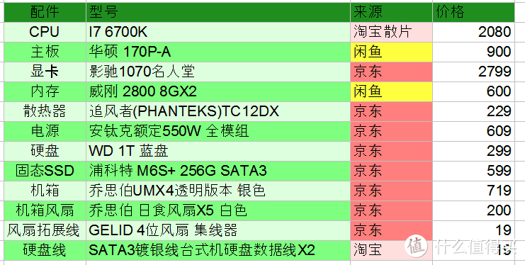 【小白的成长】PC硬件三年更替