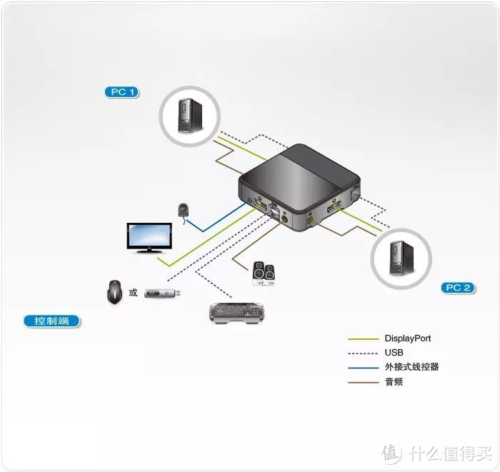 KVM原理图