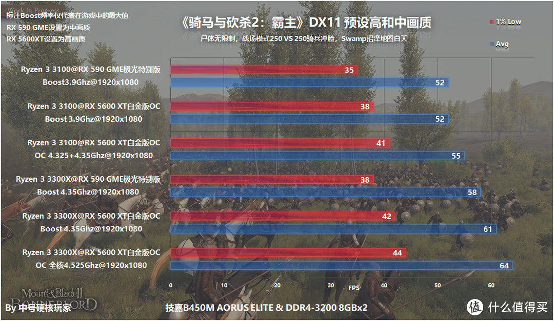 AMD Ryzen 3 3100/3300X首发详细评测，十代酷睿i3的强劲对手？！