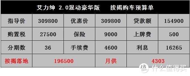 艾力绅：没优惠，提车要等一个月，买它的才是有钱人