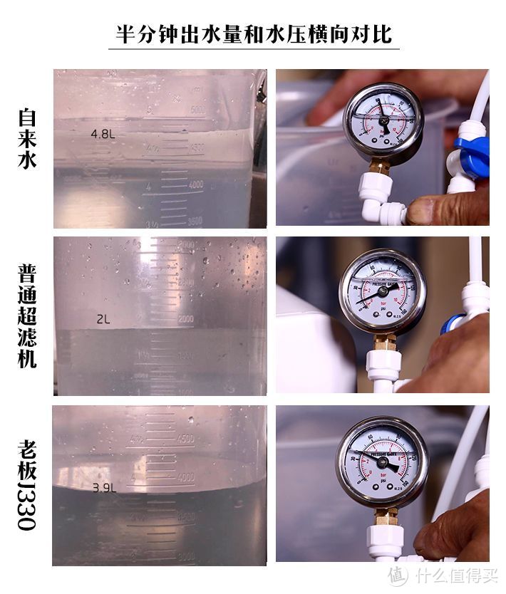 看完这篇测评，不要再说不会选净水器啦！