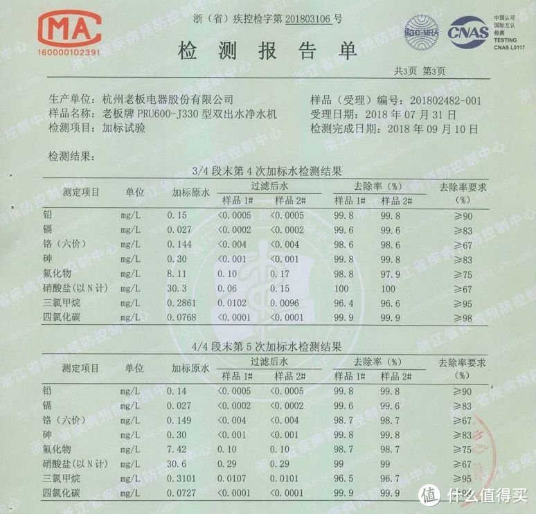 看完这篇测评，不要再说不会选净水器啦！