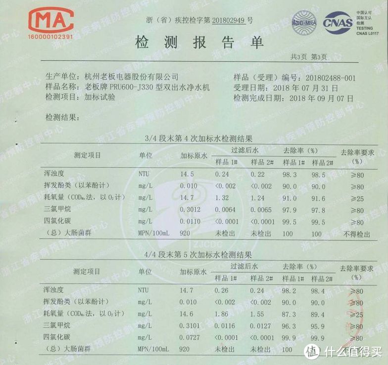 看完这篇测评，不要再说不会选净水器啦！