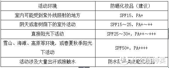 这些年护肤踩过的坑，简简单单才是王道