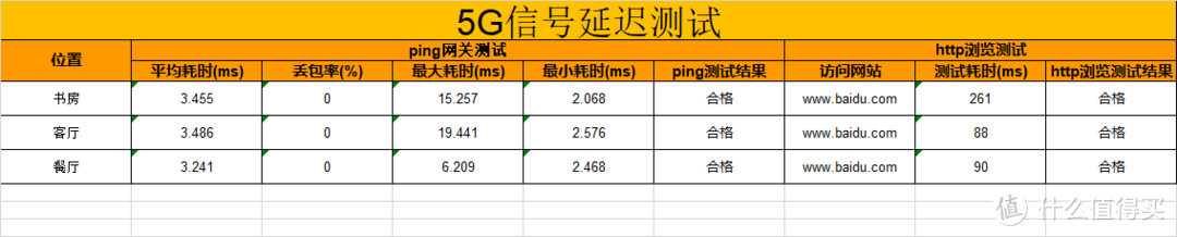 不吹不黑，自购评测！华为AX3 Pro wifi6路由器有那么神吗？