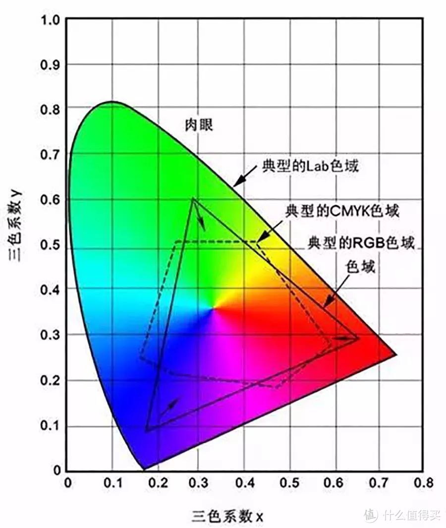 色域图