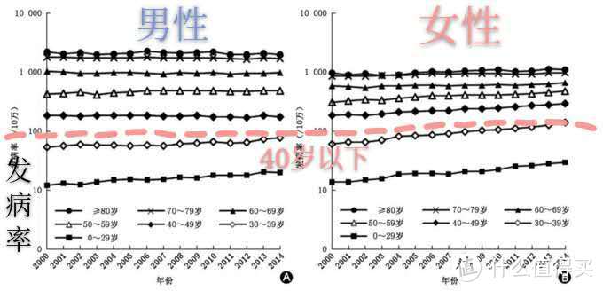 既「年轻化」又「老龄化」的癌症如何防范？这里整理了详细的建议