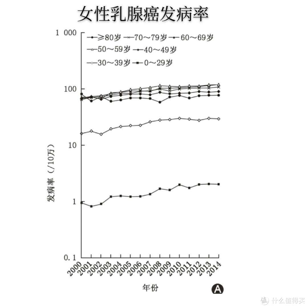 既「年轻化」又「老龄化」的癌症如何防范？这里整理了详细的建议