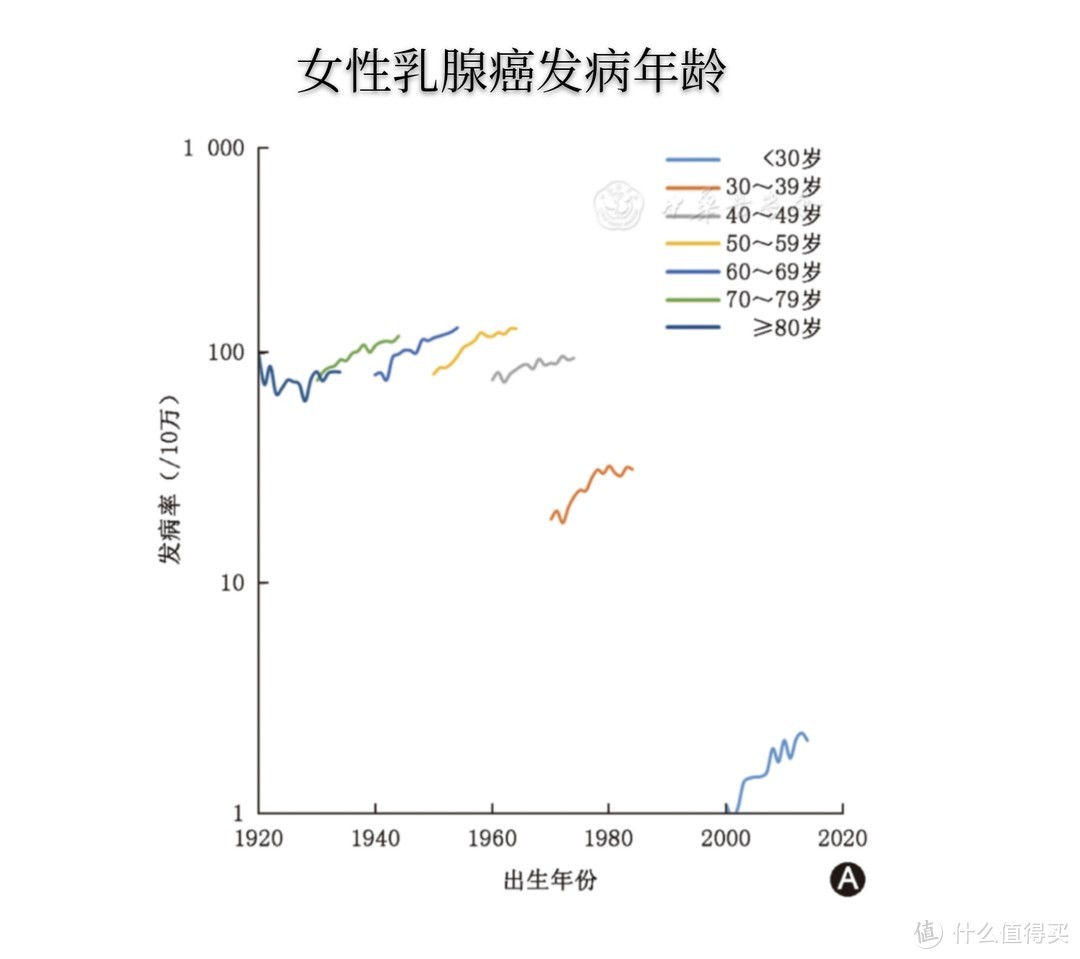 既「年轻化」又「老龄化」的癌症如何防范？这里整理了详细的建议