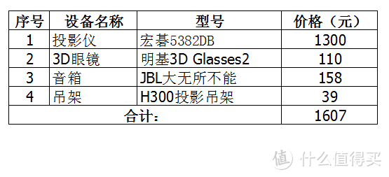 1600元组建简单3D家庭影院及二手平台闭坑记