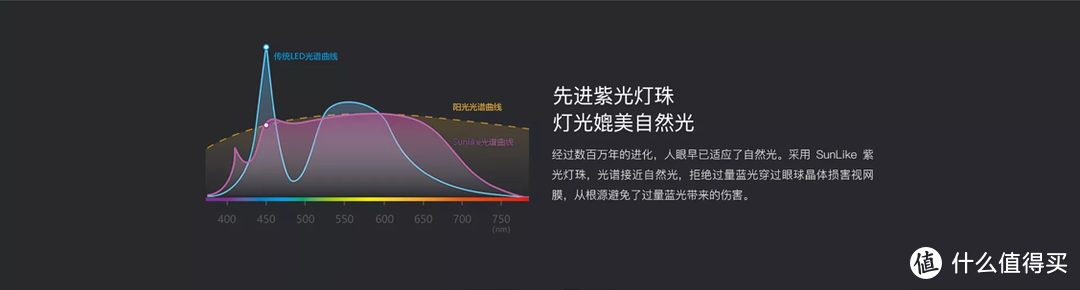 Yeelight光感智能台灯V1 Pro使用体验——自我感觉光感无用