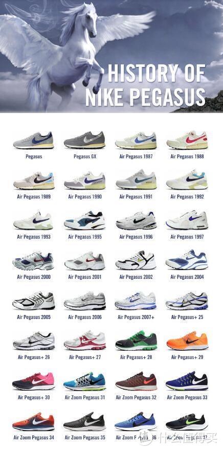 一个跑步党的Nike Air Zoom Pegasus消费升级之旅