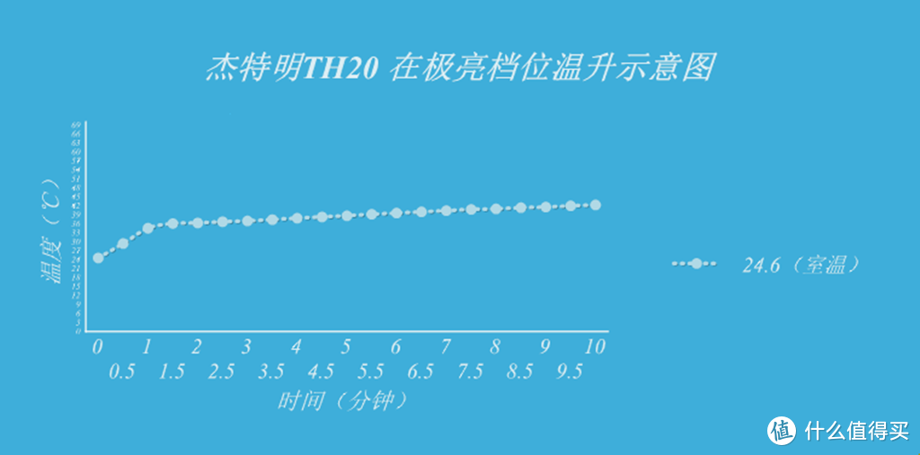 岁月磨砺印迹  唯有经典永存----杰特明2020款TH20手电入手体验