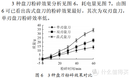 垃圾处理器怎么买，从原理到选型，看这篇进阶攻略就够啦！