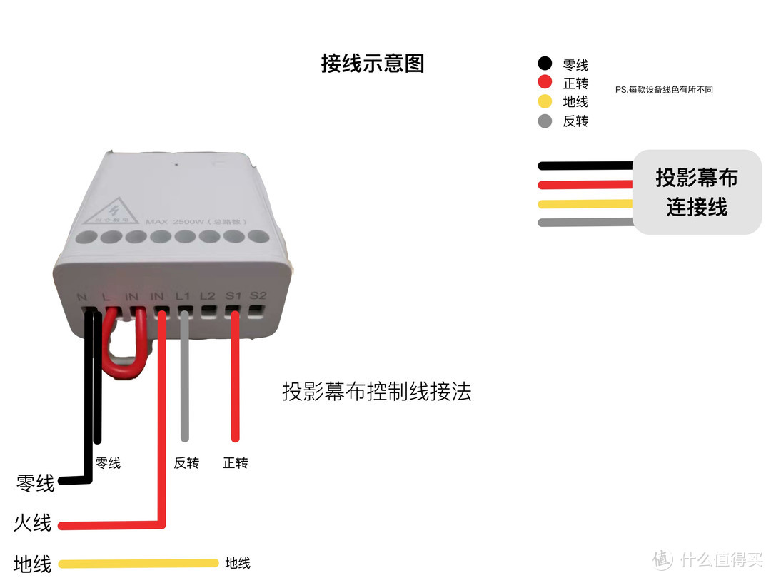 我的智能我做主，那些你不知道的DIY操作