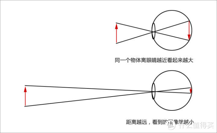 圣途2倍放大镜的故事