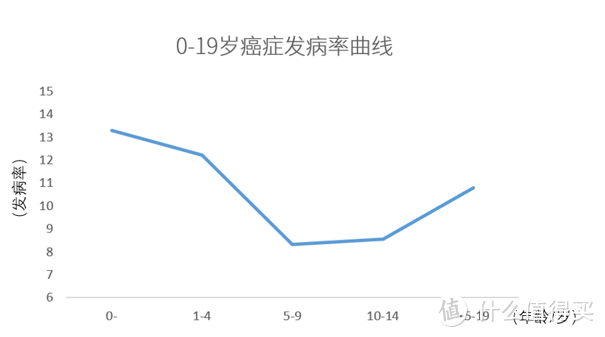 十步说险 篇七十八 爱心人寿开心小保贝 VS 妈咪保贝，谁才是少儿重疾扛把子？