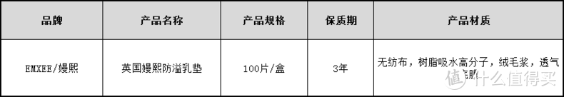 “乳”此轻薄瞬吸的防溢乳垫，宝妈实测！