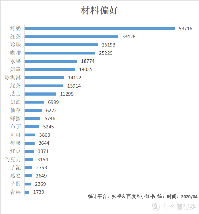 层出不穷的新式茶饮，千亿级的奶茶生意真的好赚么？