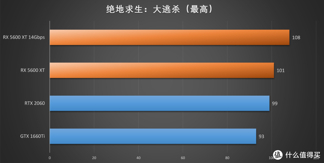 新蓝宝石RX 5600XT OC白金版评测：频率显存双升级，RTX 2060不过如此