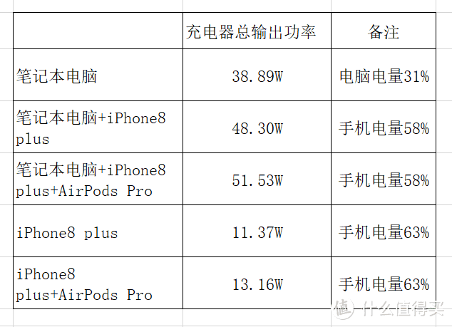 办公室/出差党优化充电设备的一个思路