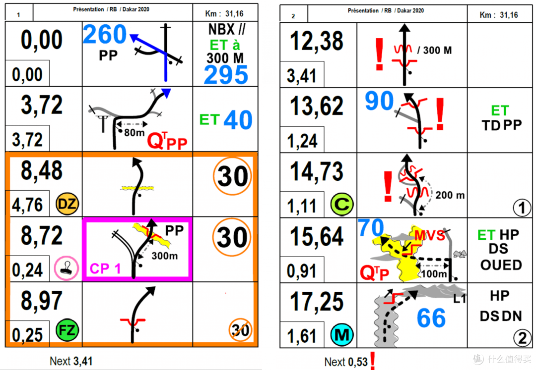 毫无用处的汽车知识 篇二十九:达喀尔和纽北,你行你也能上