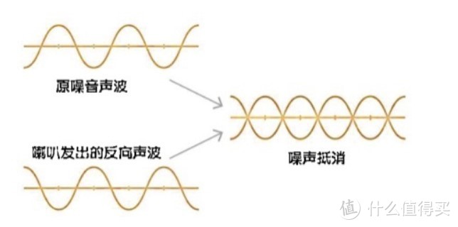 续航、降噪均超预期，Nank南卡A1真无线入耳式降噪蓝牙耳机评测