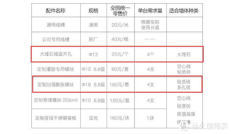 分类洗涤伪命题？我偏要说真香！小吉壁挂洗烘一体机安装全纪录