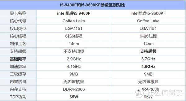 搭配Z系主板还能让内存超频，我们那边基本人均3600水平