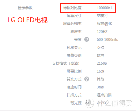 OLED真香 为什么要选OLED电视？ 选哪个？看这篇就够了