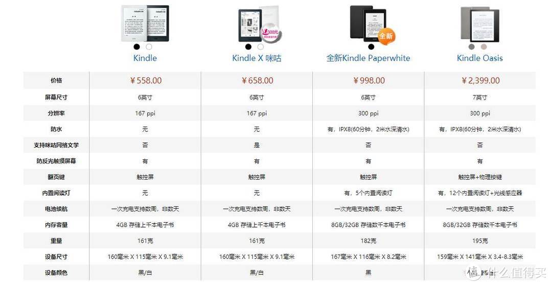 三代主要增加了防水功能，家里没浴缸，真是用不上