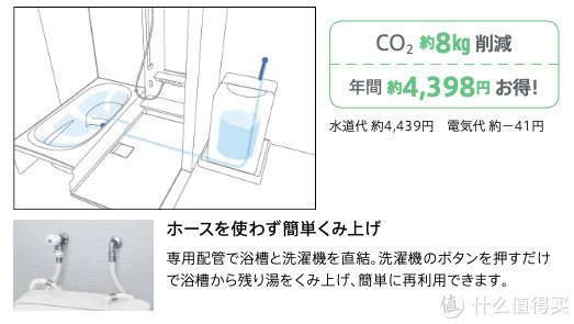 秋田家说日式装修篇二 别过最有性价比的人生 一文了解日式整体浴室 装修主材 什么值得买