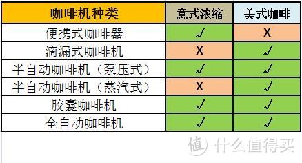 家用咖啡机故事 篇二 在家中置办一台合适的家用咖啡机