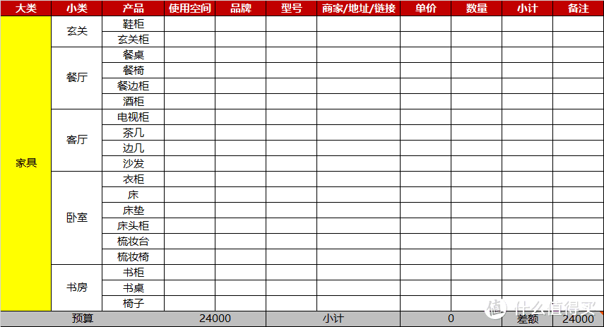 「干货」一文教你搞定装修预算（附预算表及省钱&避坑技巧）