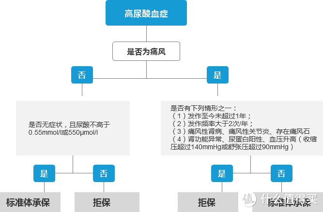 高血压、高血脂、高血糖，三高人群能买哪些保险？