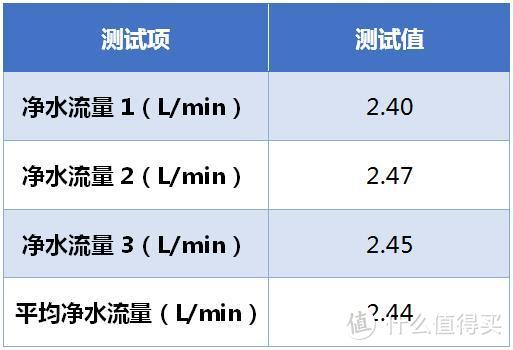 还原“天然矿泉水”的净水机认识一下——方太M5A净水机