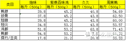 华山论剑-广州鸭子哪家强