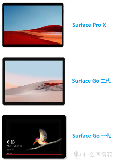 该来的终于来了！Surface  go 2发布简评