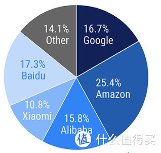 第三代Amazon Echo开箱评测