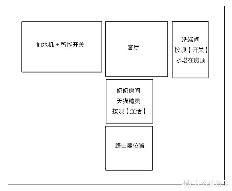 农村房子设备位置图