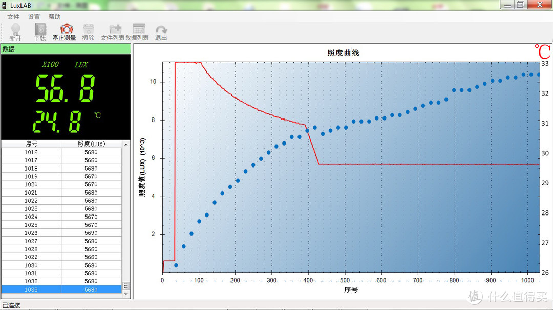 简单小巧、使用率高：傲雷i5T手电