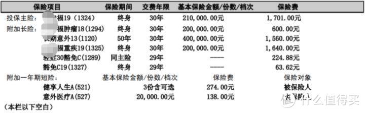 史上最全退保攻略！手把手教你如何退保，立省五万块！