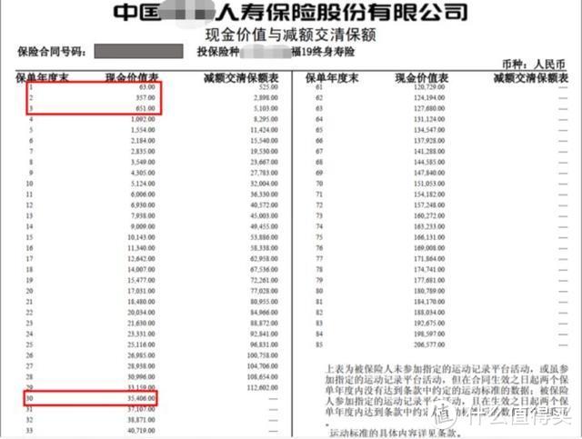 史上最全退保攻略！手把手教你如何退保，立省五万块！