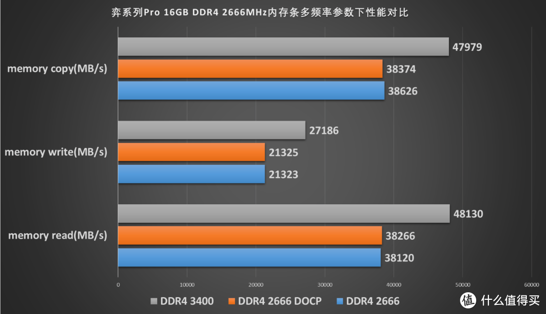 抛开民族情结，国产内存光威弈系列Pro 16GB DDR4 2666能否抗打