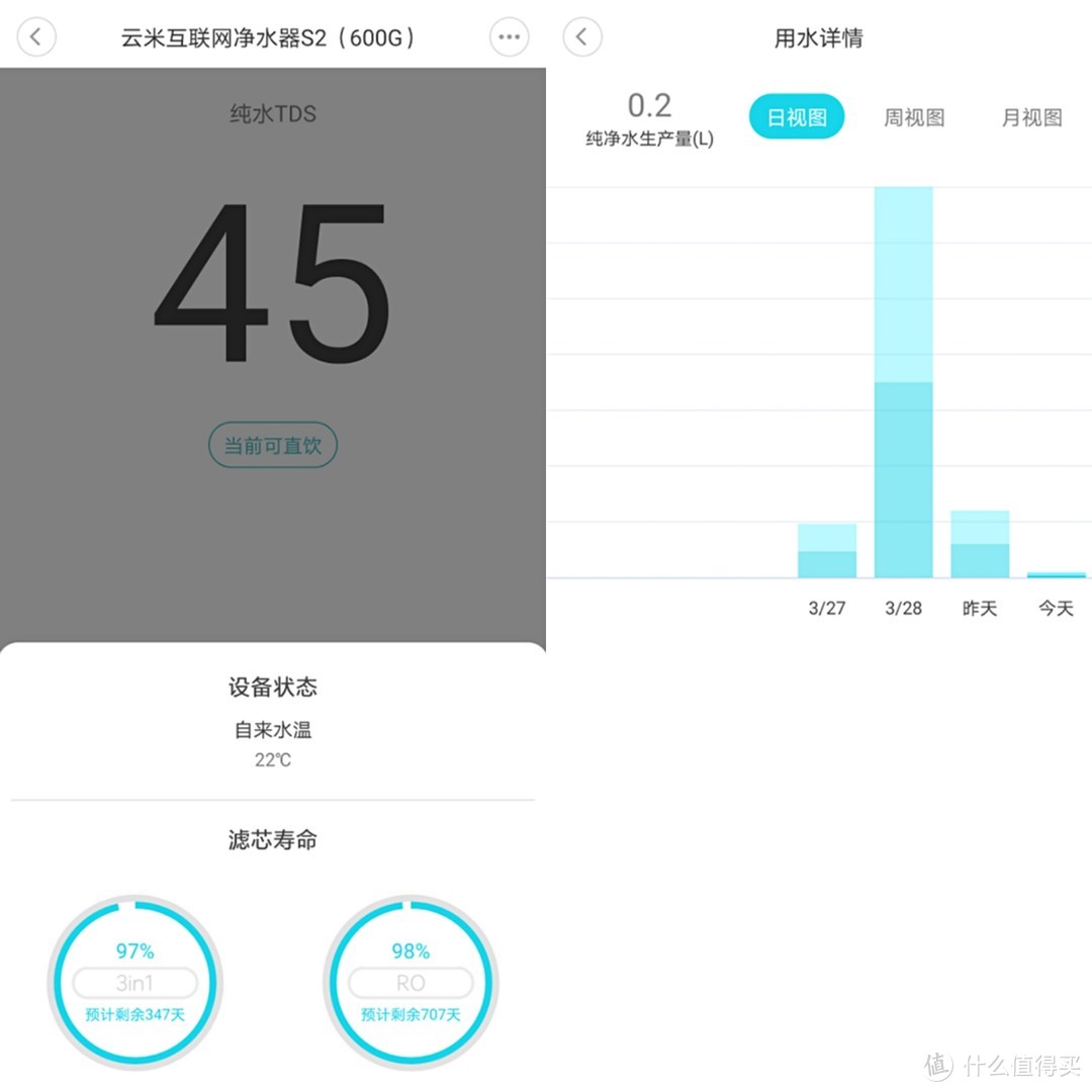 饮水更安心，健康有保障，云米S2 600G净水器