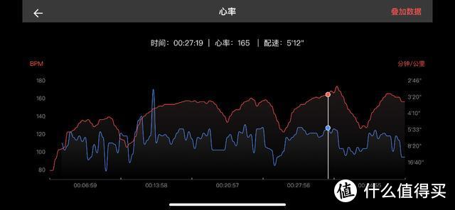 售价 399 续航 30 天实用主义首选 华米Amazfit米动手表青春版1S体验