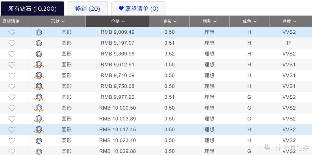 值无不言第227期：BlueNile 钻爱一生，520 钻石选购攻略！