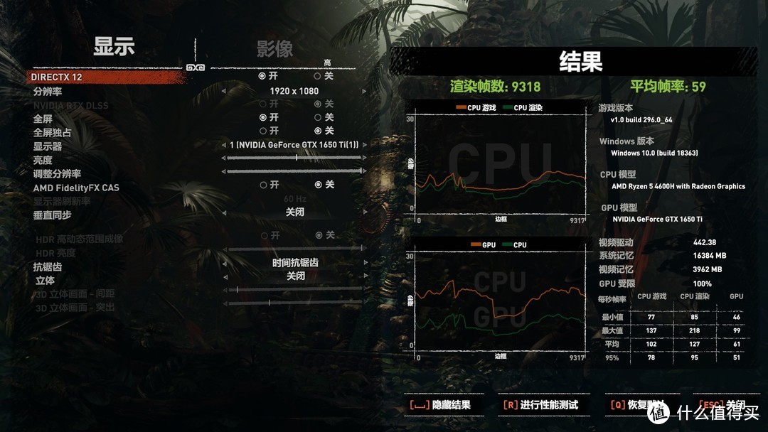 R7000古墓丽影暗影平均59帧